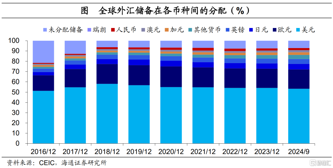 “信任”渐退：全球贸易、货币的大迁徙