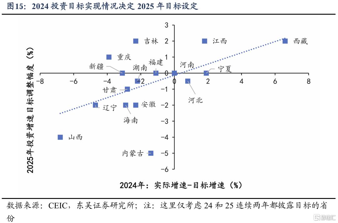 为什么节后复工偏慢？