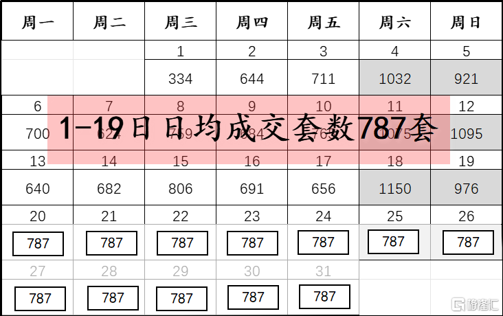 今年上海楼市的小阳春还在不在