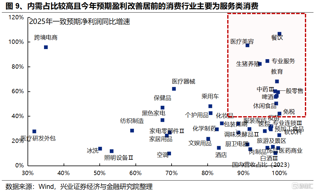 中国资产的重估如何扩散？