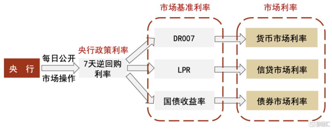 中金：较为克制的放量降价