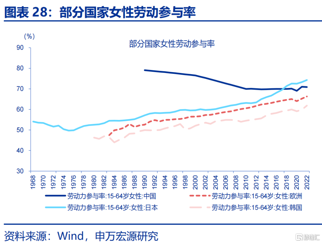 如何应对低生育？