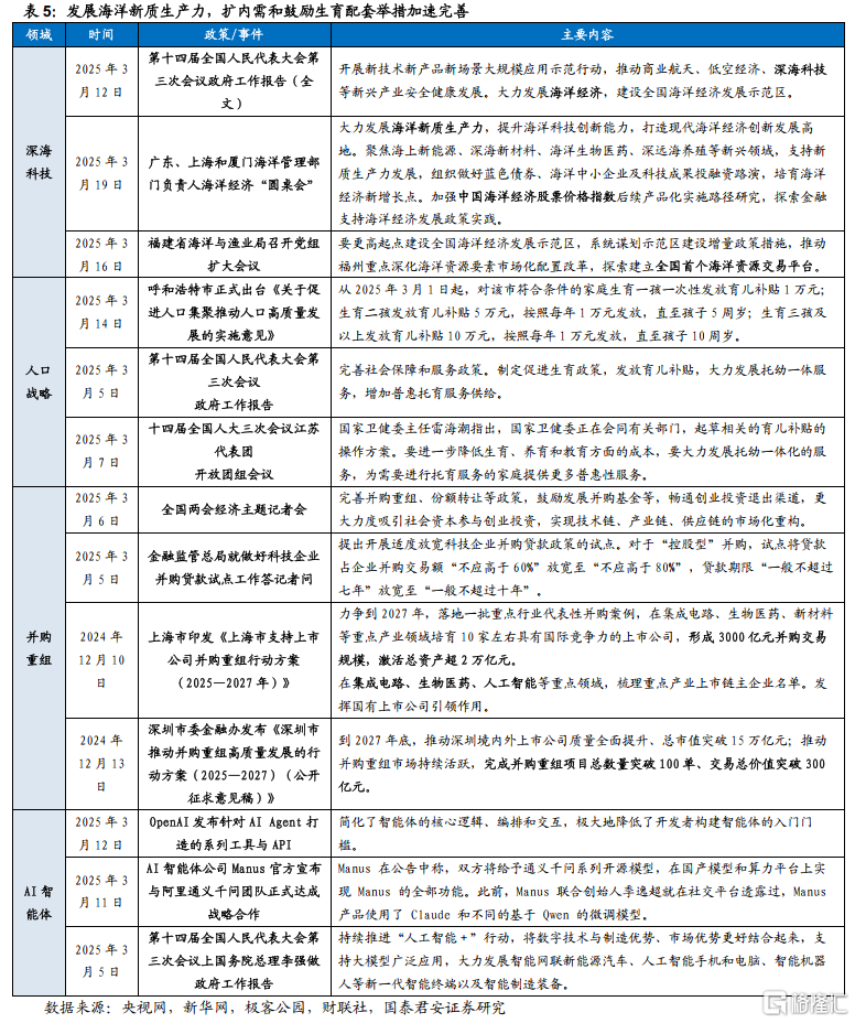 两会新提法与主题新机遇：深海科技
