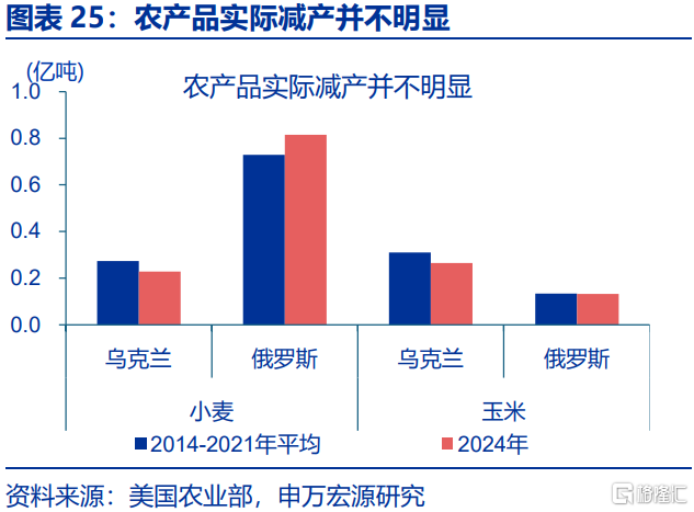 俄乌局势缓和，将通过哪些宏观链条影响市场？