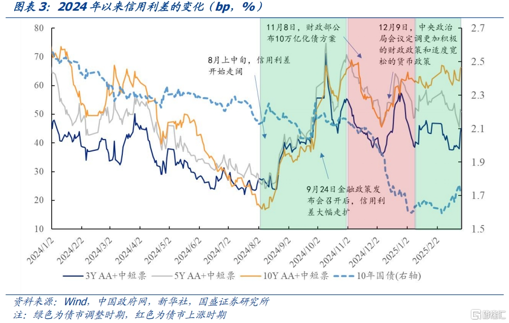 信用利率化，如何根据流动性择券？