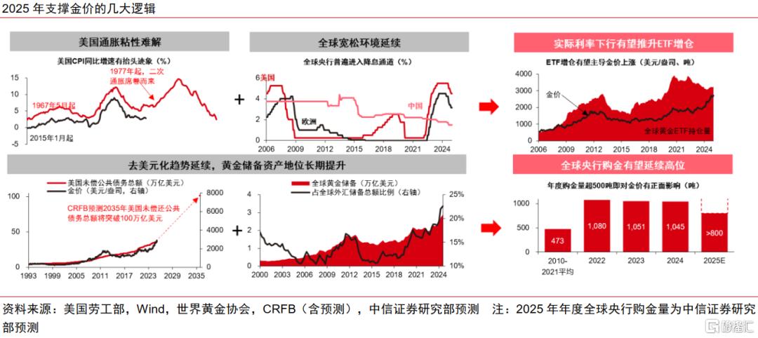 中信证券：2025年黄金股补涨有望