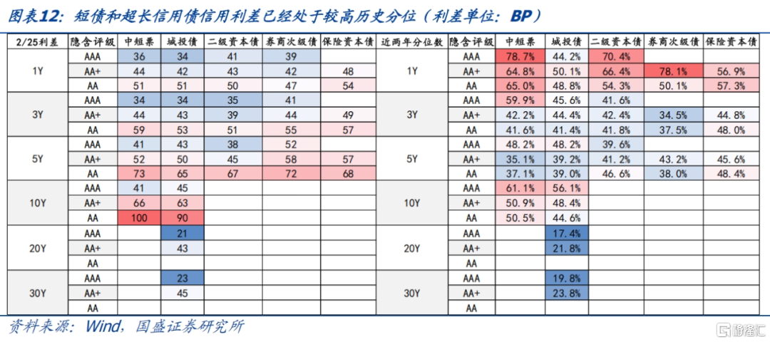 如何看待赎回风险，如何把握修复机会？