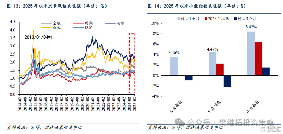 信达策略：港股走强代表机构资金活跃，热点可能会扩散