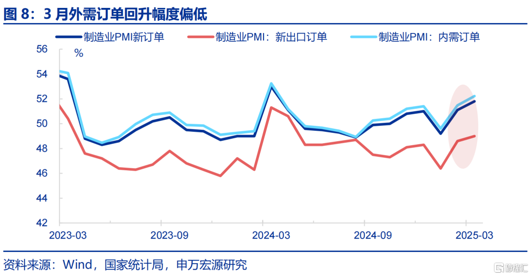 如何理解PMI与EPMI背离？
