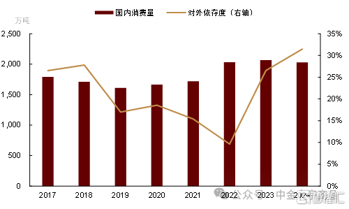 对美、加农产品关税反制，影响几何？