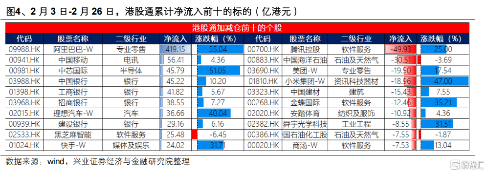 哪些资金在买港股？