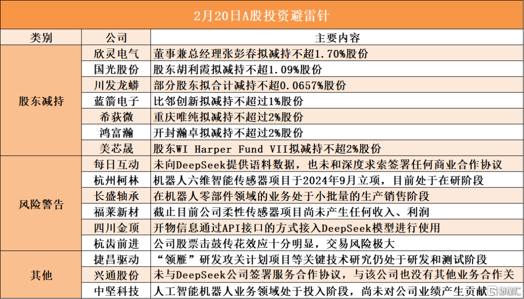 早报 (02.20）| 苹果，廉价版新机突袭！美联储考虑放缓或暂停缩表；俄方：俄美同意开始准备“特普会”；京东、美团将为外卖骑手上社保