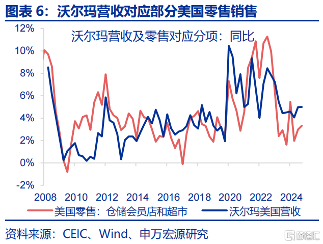 美国经济：滞胀还是衰退？