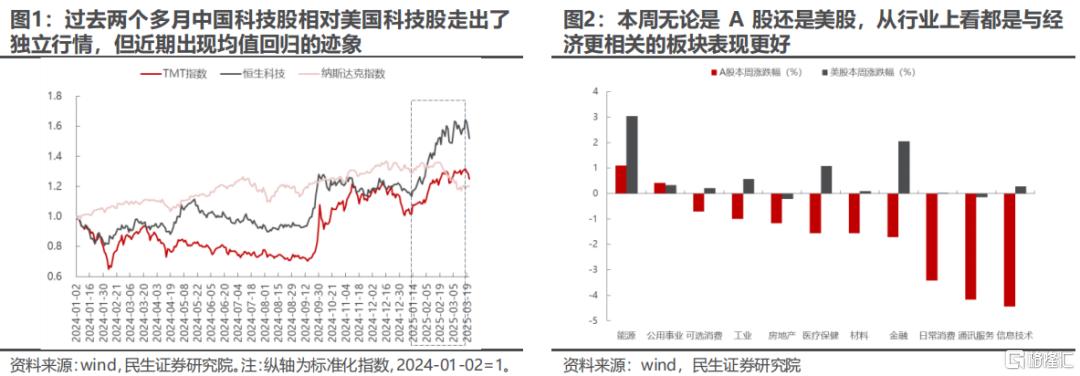 民生证券：“东升西落”叙事告一段落，布局全球议题转换