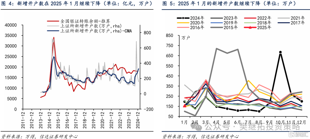 信达策略：资金短期平衡，静待增量资金