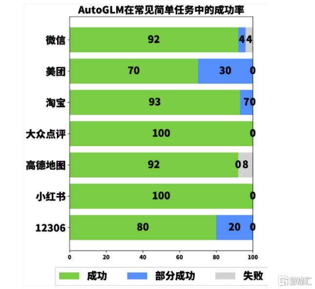 AI进化论：AI Agent：AI的L3时刻？