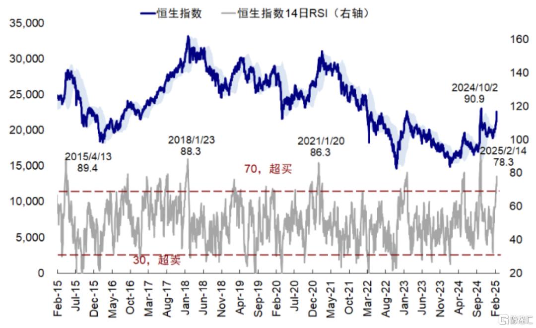 中金：本轮反弹仍是一个典型的结构市，等待后续催化剂