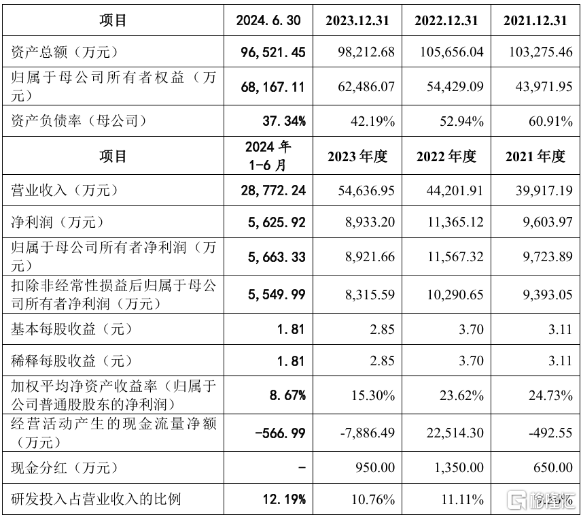 3月11日，新亚电缆、矽电股份2家新股申购！