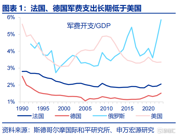 欧洲经济的“困局”与“破局”