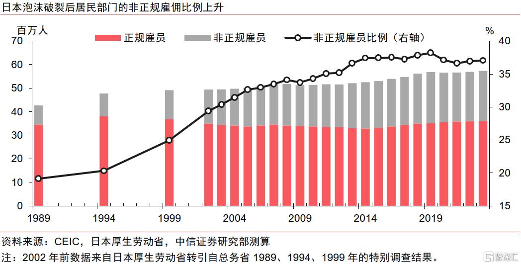 重建涨价涨薪正循环：日本的难题与解法