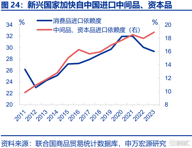 贸易战新变数：被低估的加墨关税