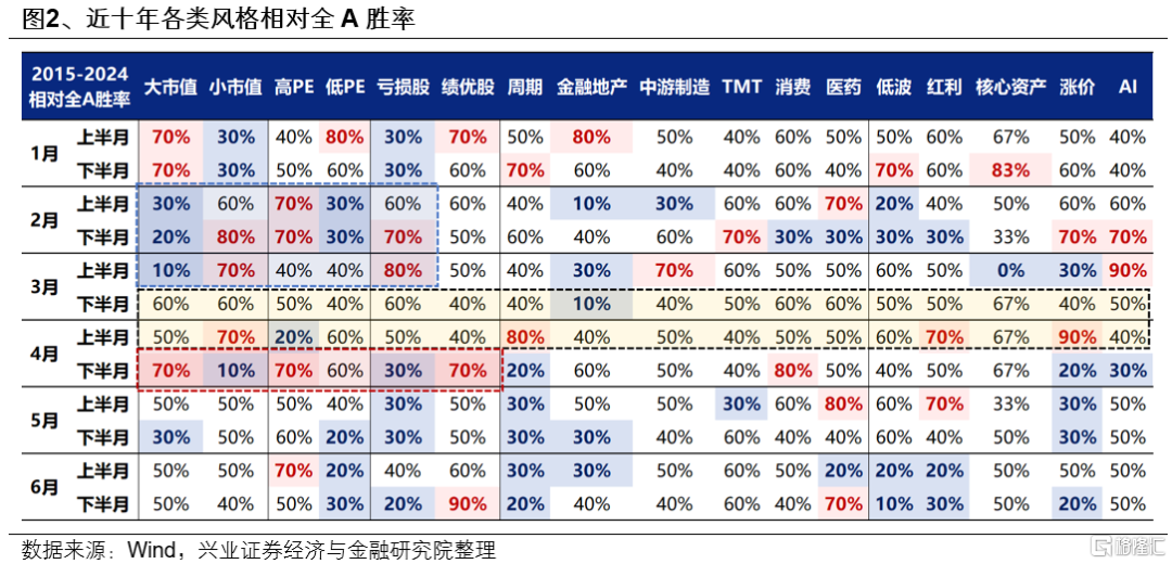 调整之际，如何看本轮中国资产重估的后续走向？
