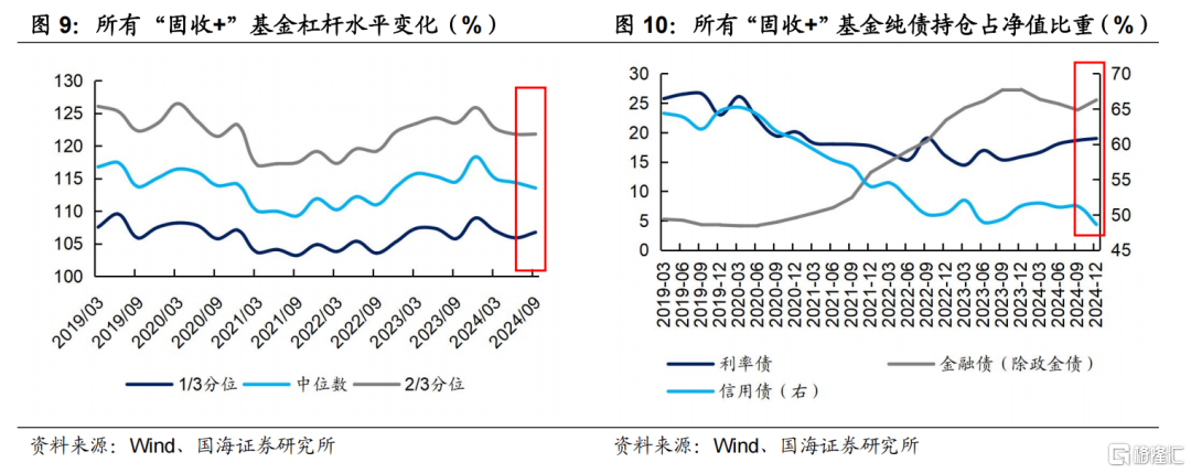 固收+如何应对低利率挑战？