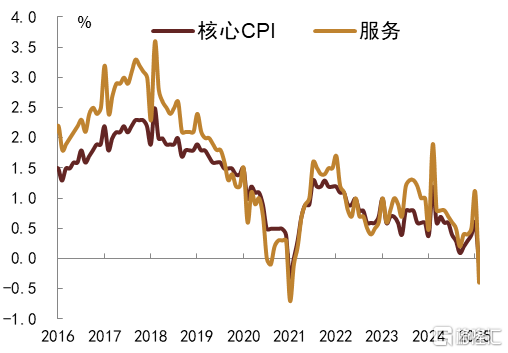 中金固收：低通胀格局下，仍需要引导实际利率下行提振经济，债牛未尽