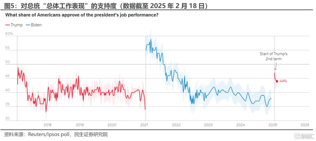 就任满月盘点：特朗普的忧虑