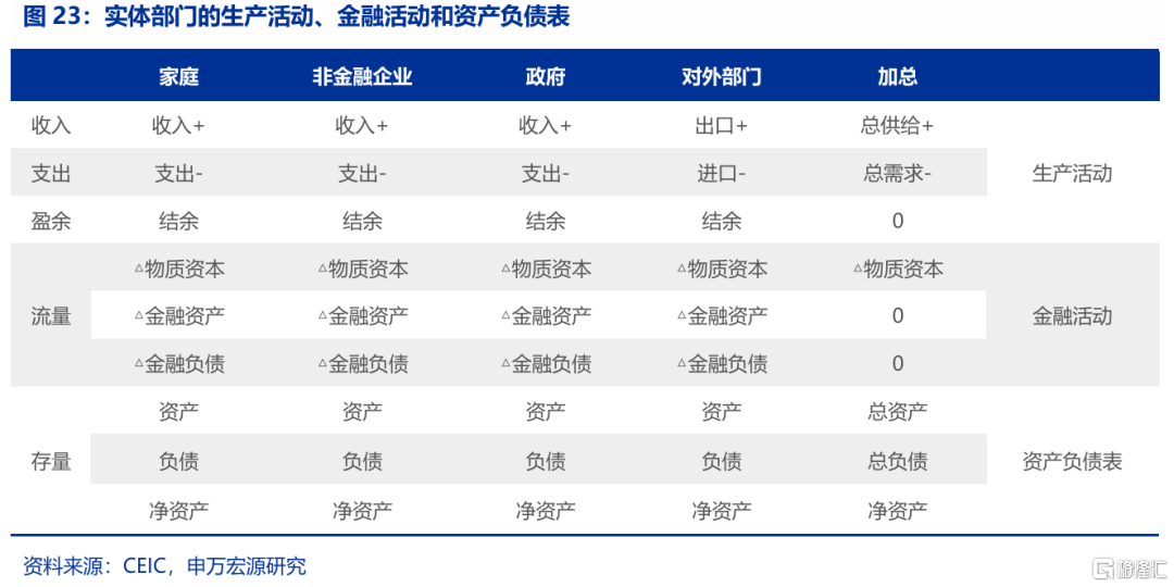 特朗普“大循环”与美元汇率的“重估”——孪生赤字、贸易冲突与“广场协议2.0”