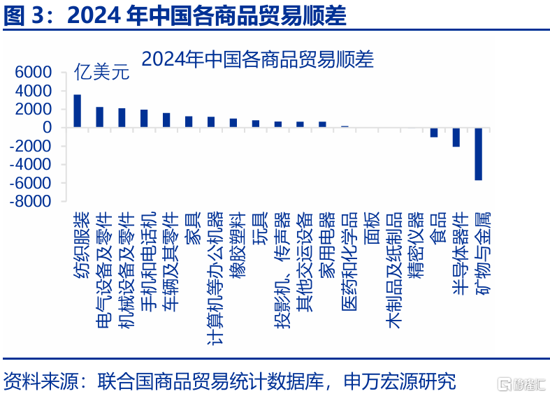 2025年，高贸易顺差能否延续？