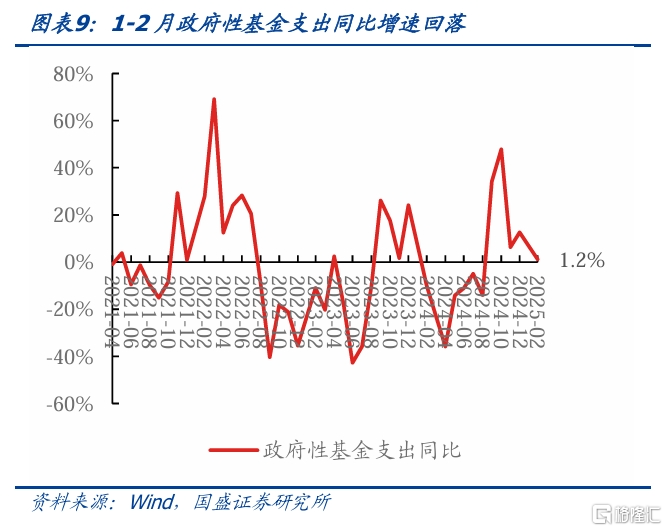 收入依然承压——2月财政数据点评