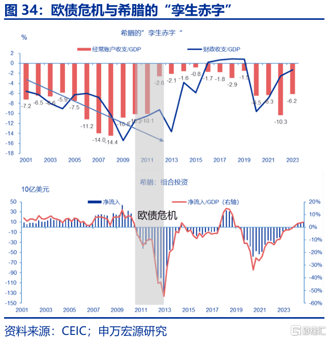 特朗普“大循环”与美元汇率的“重估”——孪生赤字、贸易冲突与“广场协议2.0”