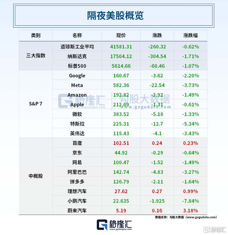 早报 (03.19）| 从AI芯片到机器人，黄仁勋一次性发布多项技术；小米史上最强财报：经调净利272亿创新高；美俄总统通话，同意需结束俄乌冲突