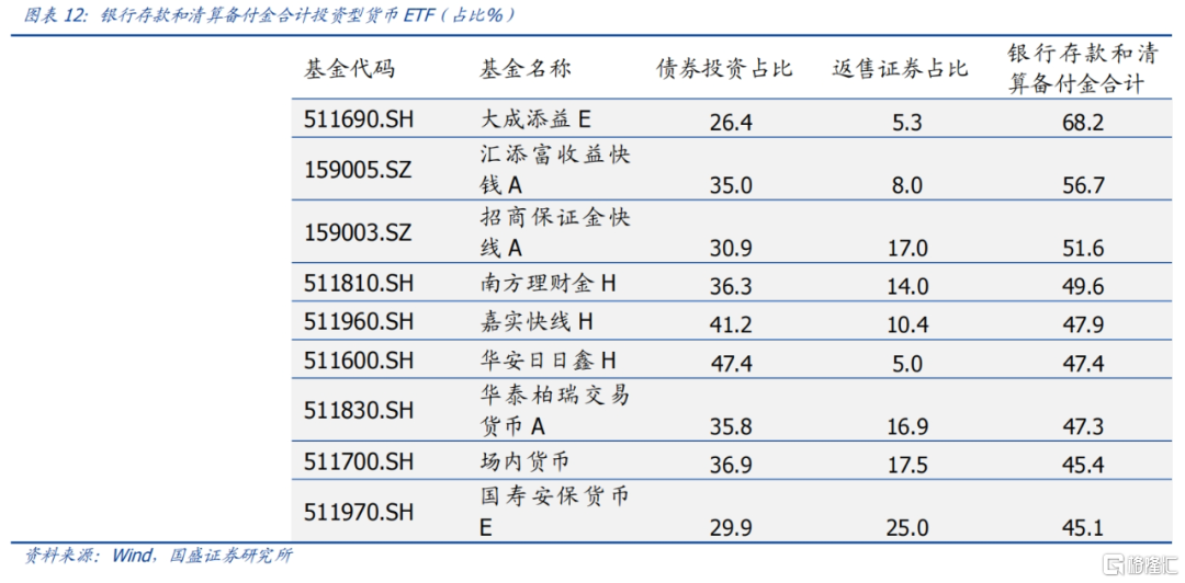 一文了解货币ETF