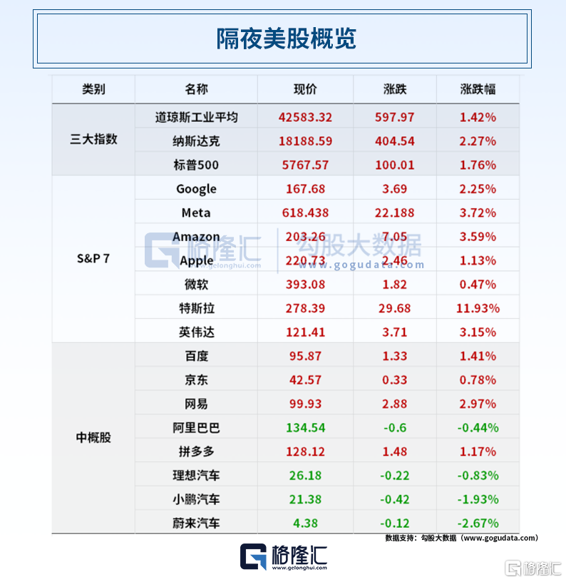 早报 (03.25）| 深夜突发，全球沸腾！特斯拉市值大增954亿美元；特朗普关税“重锤”委内瑞拉买家；小米计划配售8亿股，筹资约425亿港元