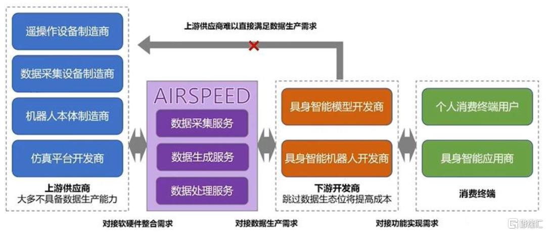 AI进化论：GTC2025，从Agentic AI到Robotic AI