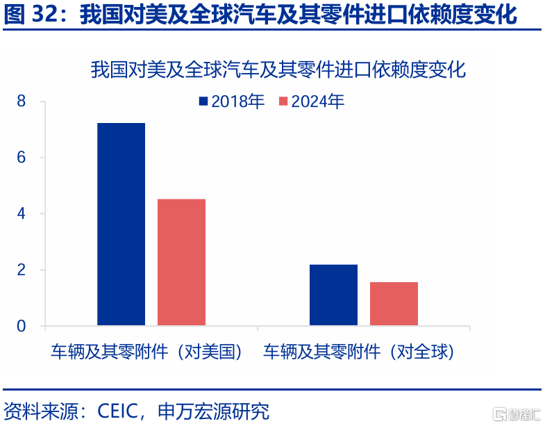2025年，高贸易顺差能否延续？