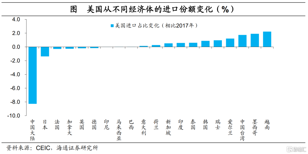 “信任”渐退：全球贸易、货币的大迁徙