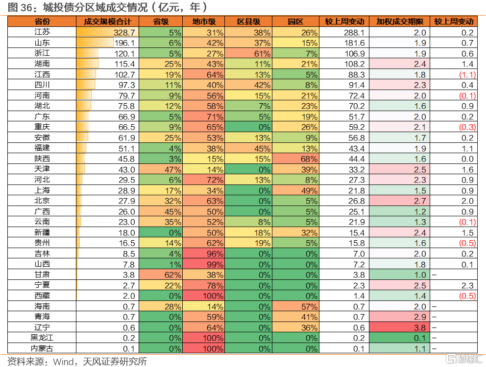 两会前，买什么？