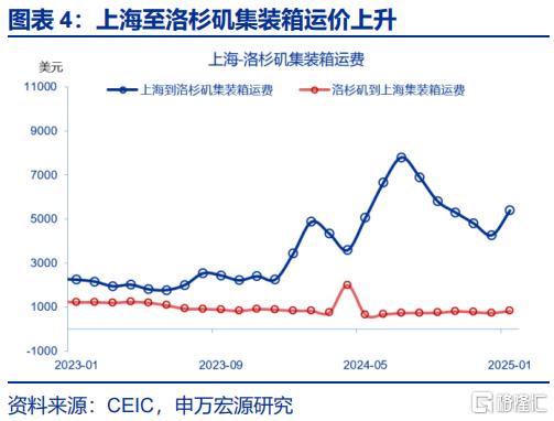 美国通胀“计入”了多少关税？
