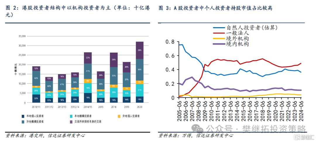 信达策略：港股走强代表机构资金活跃，热点可能会扩散