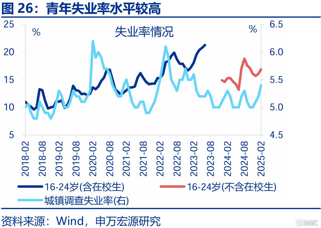 新消费，“新”在哪里？