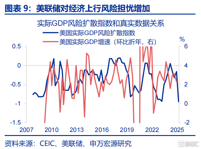 关税“盲盒”与降息“前置”？