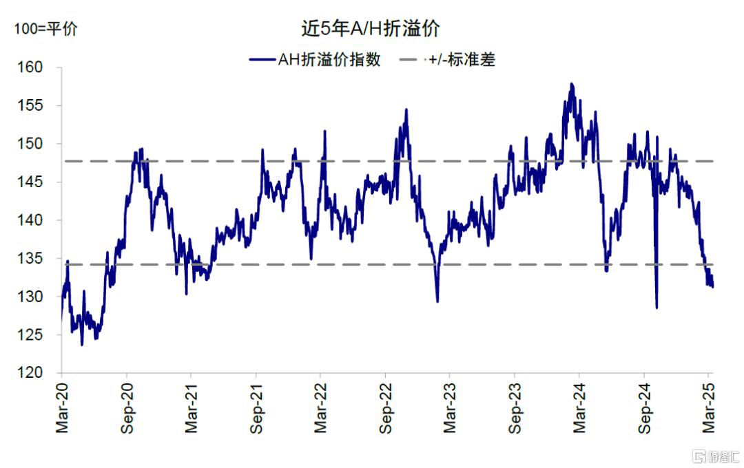 南向流入还有多少空间？