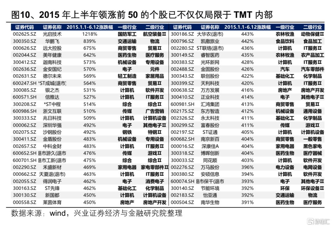 13-15年“互联网＋”行情对当下的启示