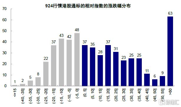 情绪驱动的典型结构性“牛市”