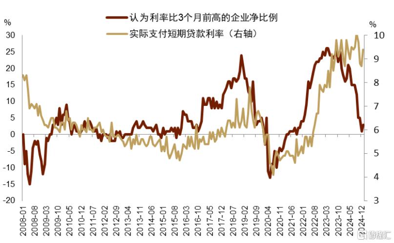 中金：小企业拉动美国名义周期重启