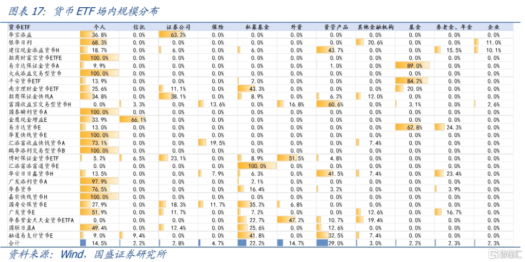 一文了解货币ETF