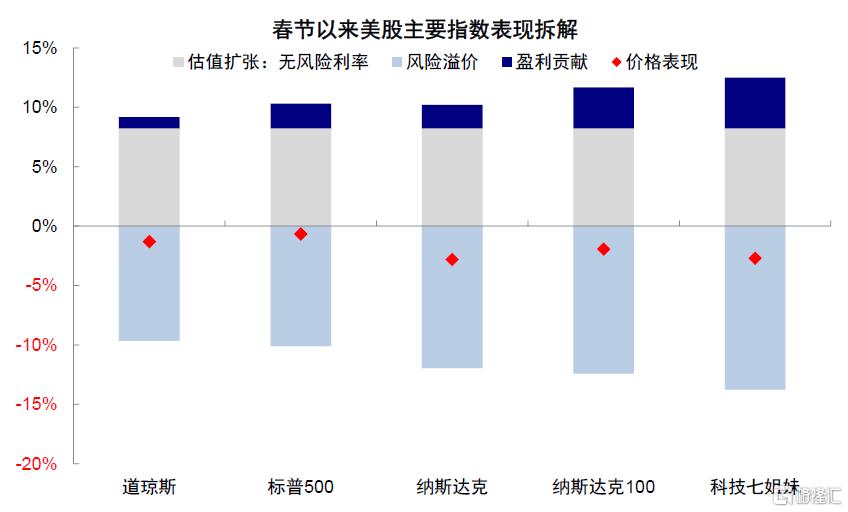 中金：美国增长走弱的“真相”
